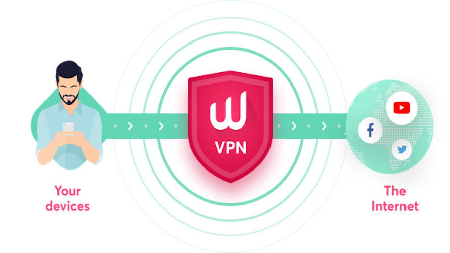 WeVPN