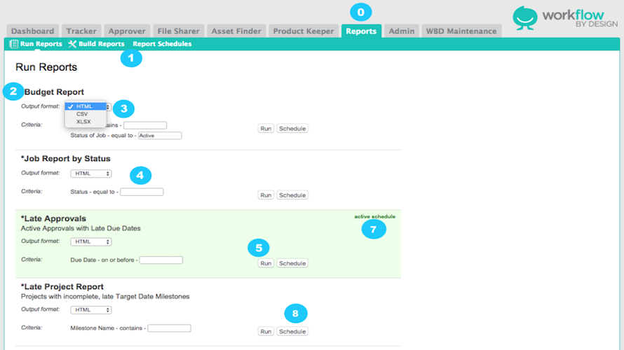 Total Workflow Solution