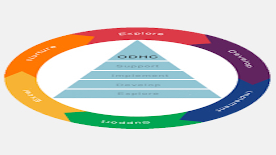 On Demand Homecare