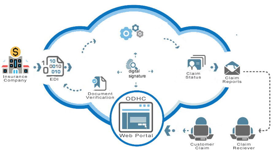 On Demand Homecare
