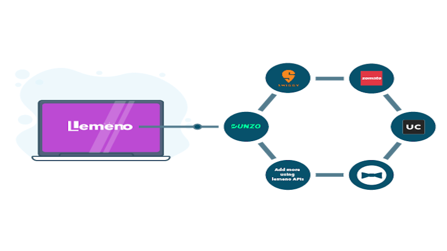Lemeno