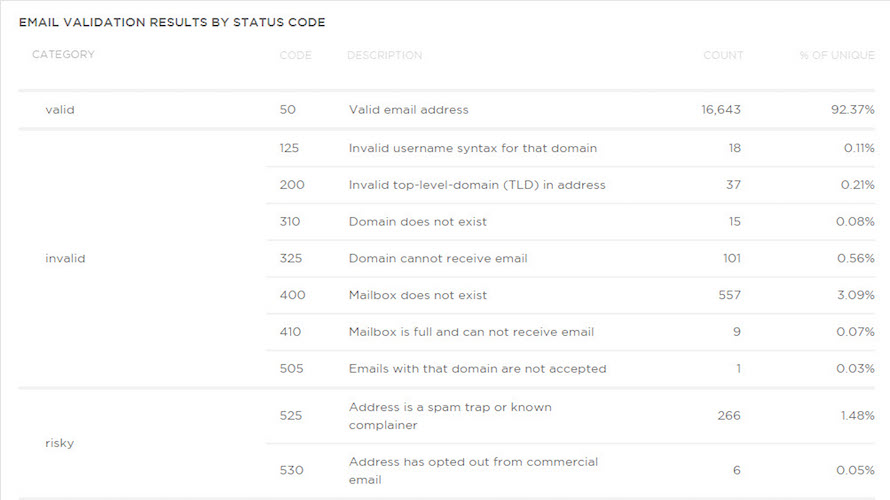 Email Validation