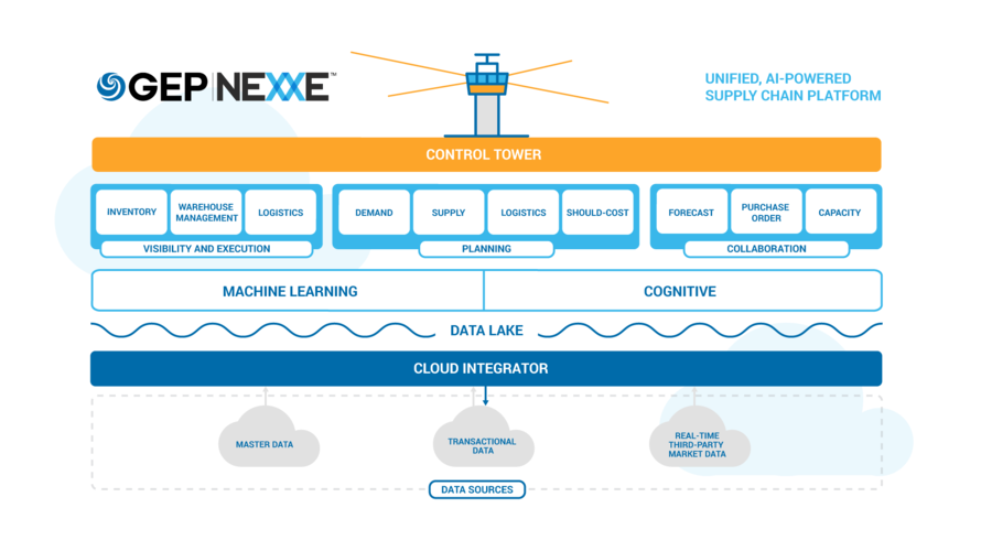 GEP NEXXE screenshot