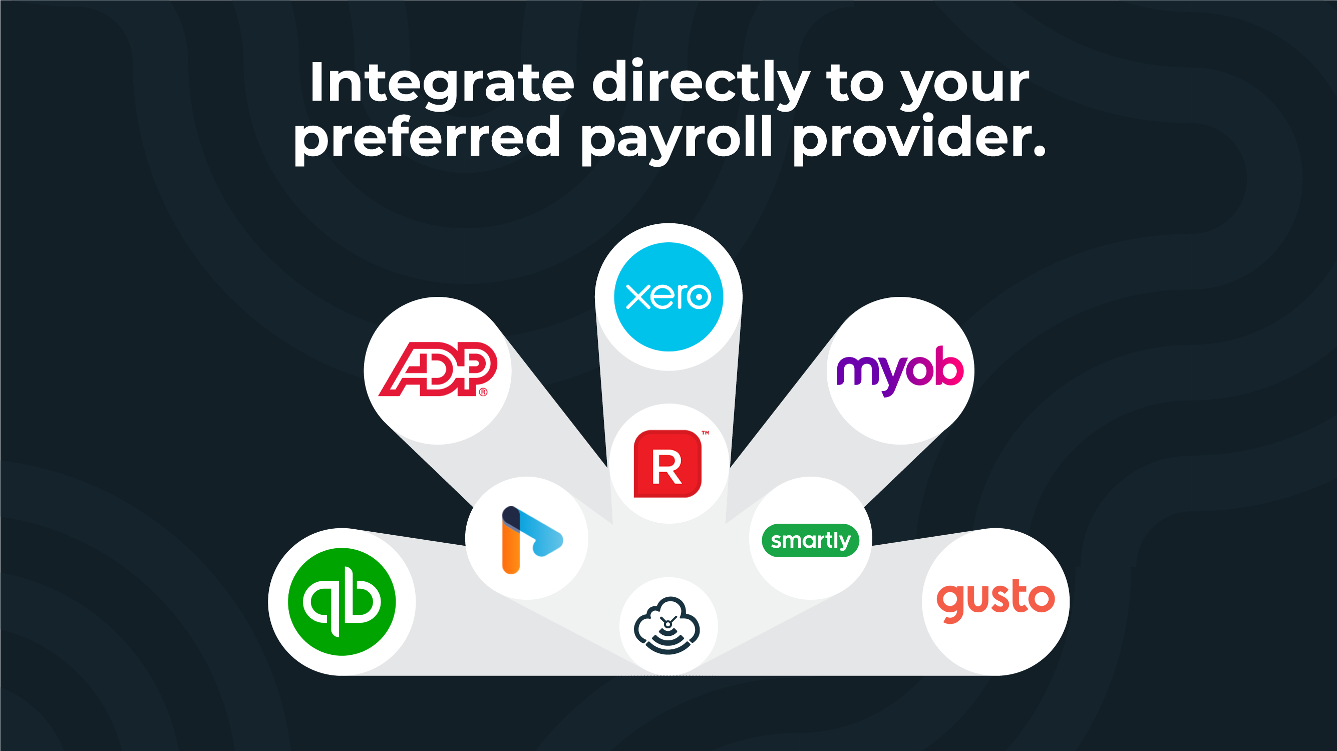 Timecloud Time and Attendance