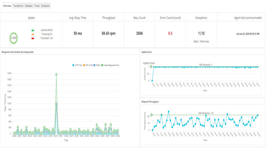 ManageEngine Applications Manager