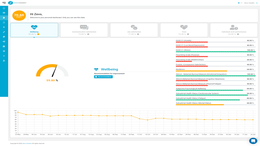 ZEVO Reviews & Pricing 2024