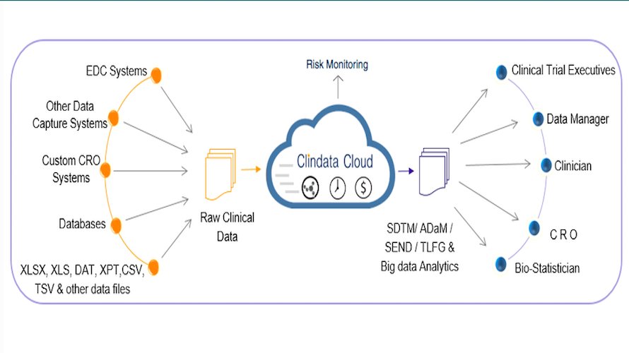 Clindata Cloud