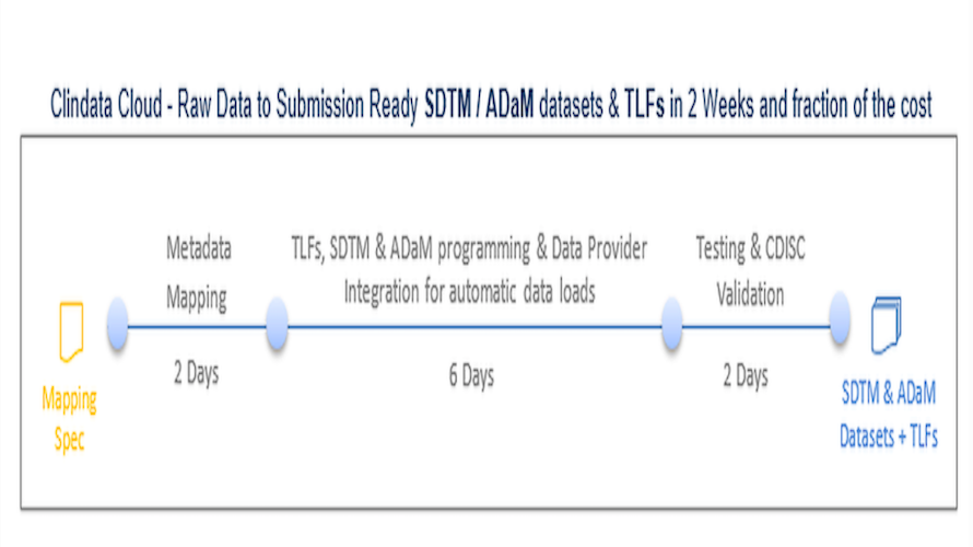 Clindata Cloud