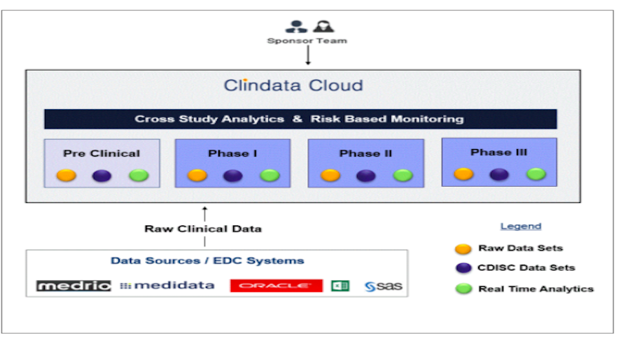 Clindata Cloud