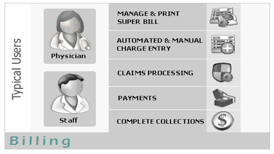 Electronic Medical Records screenshot