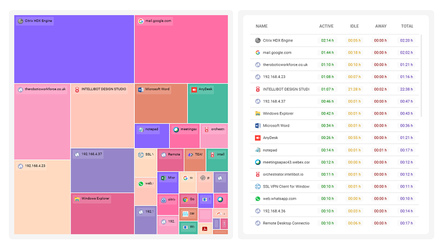 Teamvue