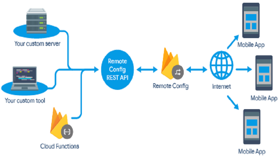 remote.rest