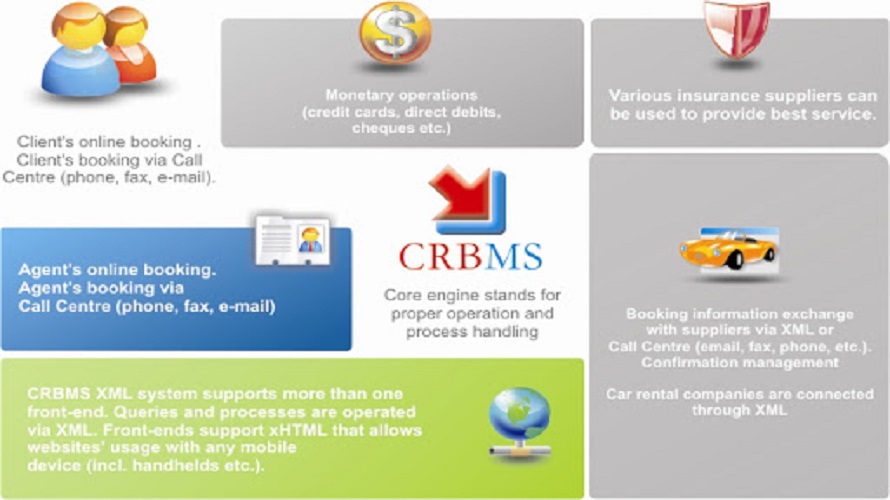 CRBMS
