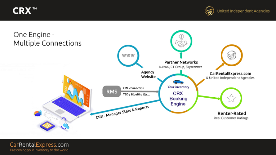 CRX Booking Engine
