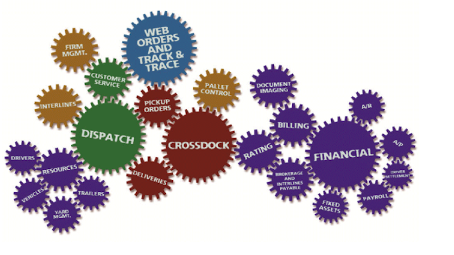 Centerline Reviews & Pricing 2024