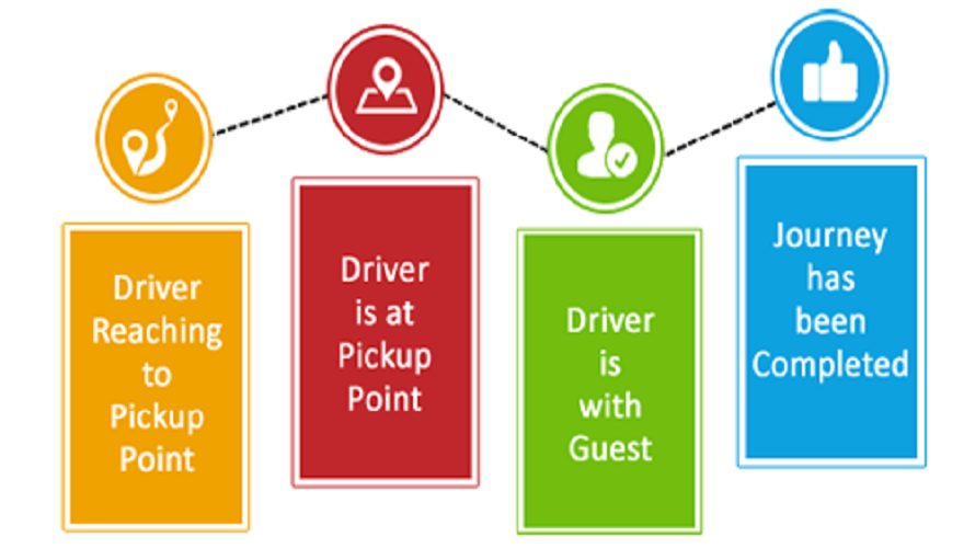 MobilitySUM