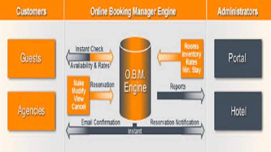 Online Booking Manager