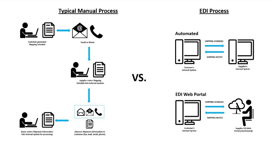 XRP EDI screenshot
