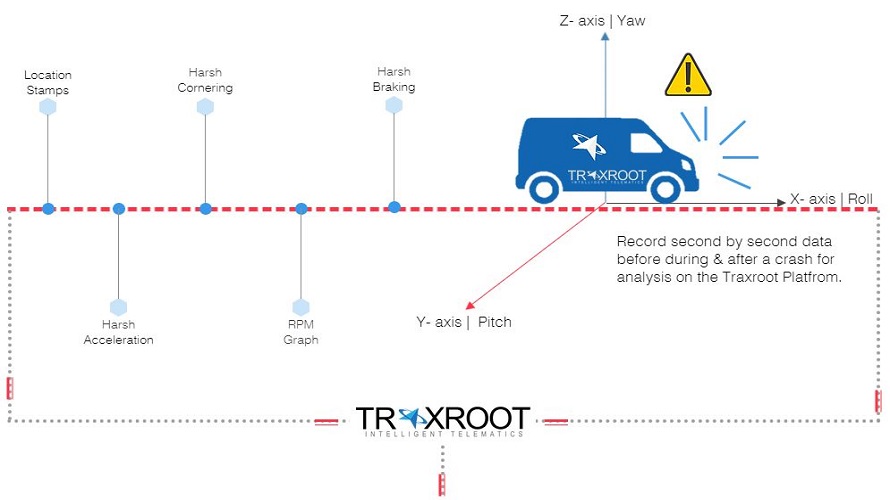 Traxroot Fleet screenshot