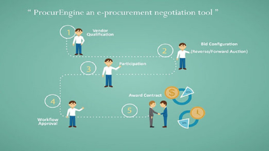 procurEngine screenshot