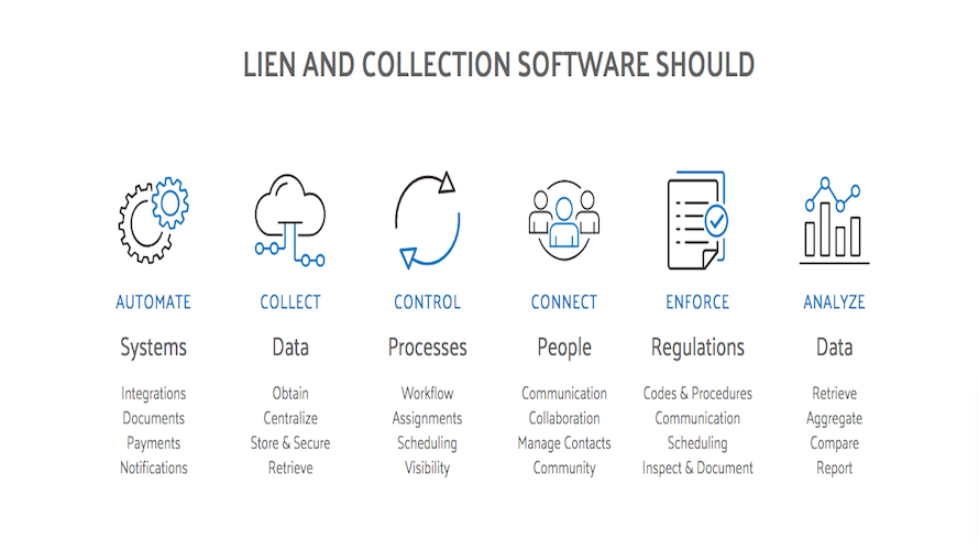 Lien & Collection screenshot