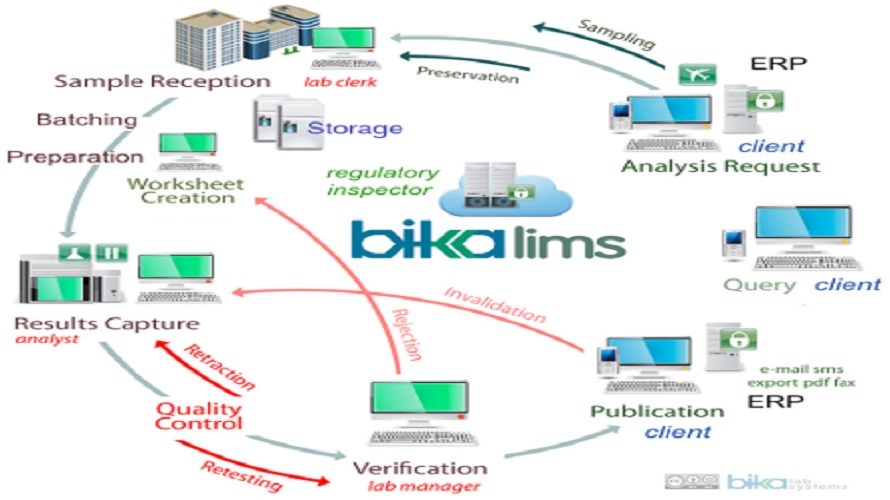 BikaLIMS screenshot