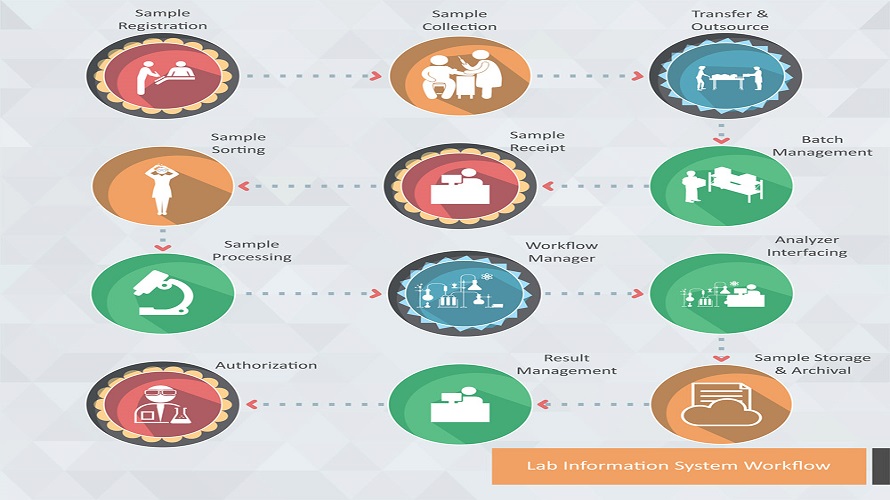 Attune Lab Information System Reviews & Pricing 2024
