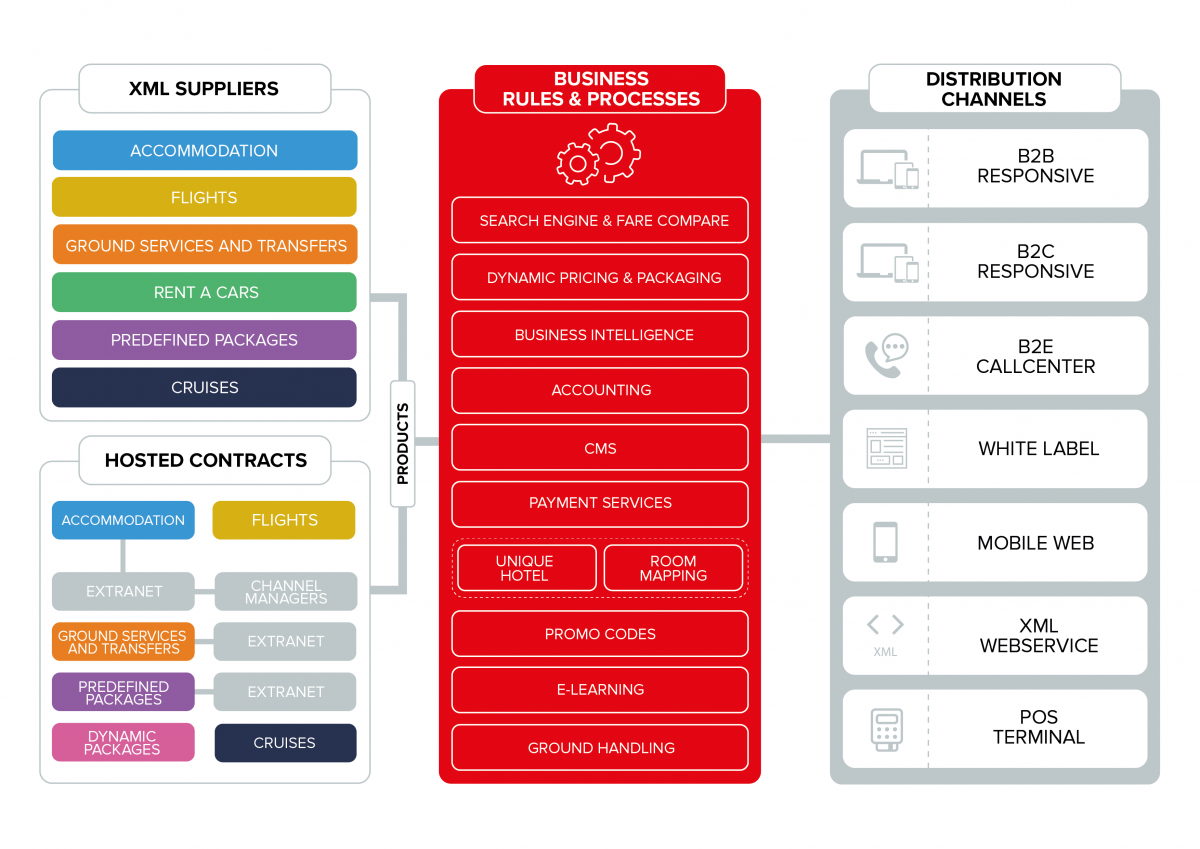 Juniper Booking Engine