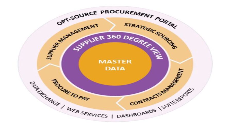 OPT-source Reviews & Pricing 2025 | GoodFirms