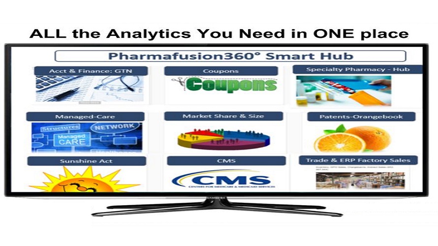 Pharmafusion360