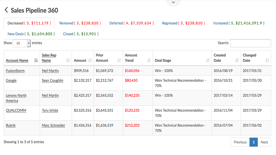 MoData Reviews & Pricing 2025 | GoodFirms