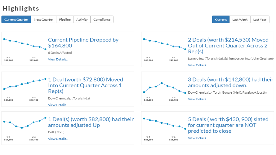 MoData Reviews & Pricing 2025 | GoodFirms