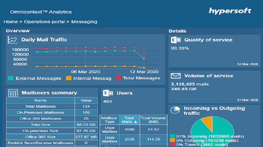 OMNICONTEXT screenshot