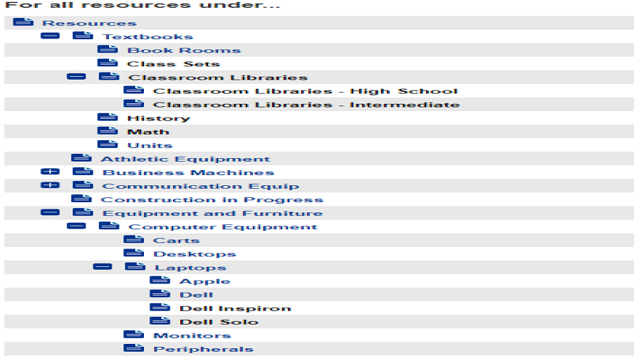 Destiny Resource Manager screenshot