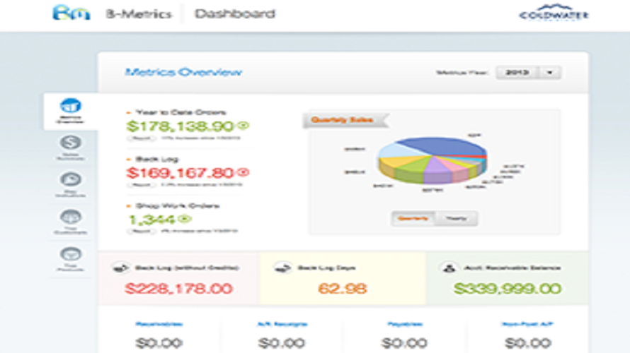 B-Metrics screenshot