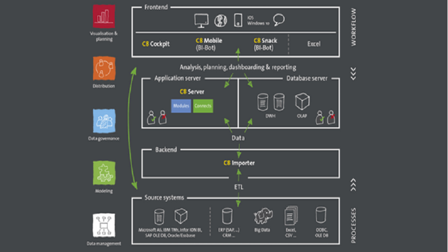 CUBEWARE SOLUTIONS PLATFORM
