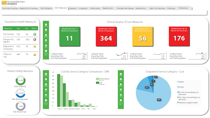 Health Intelligence Analytics screenshot