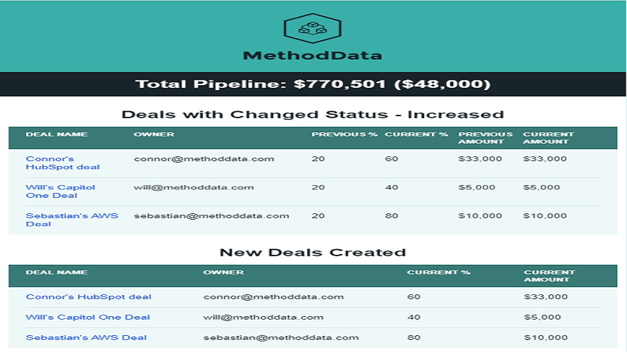 MethodData screenshot
