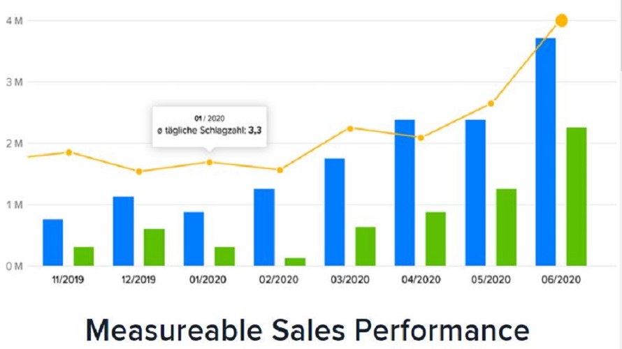 Sellsation screenshot