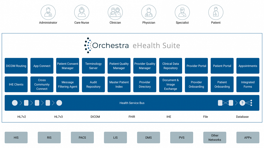 ICW eHealth Suite screenshot