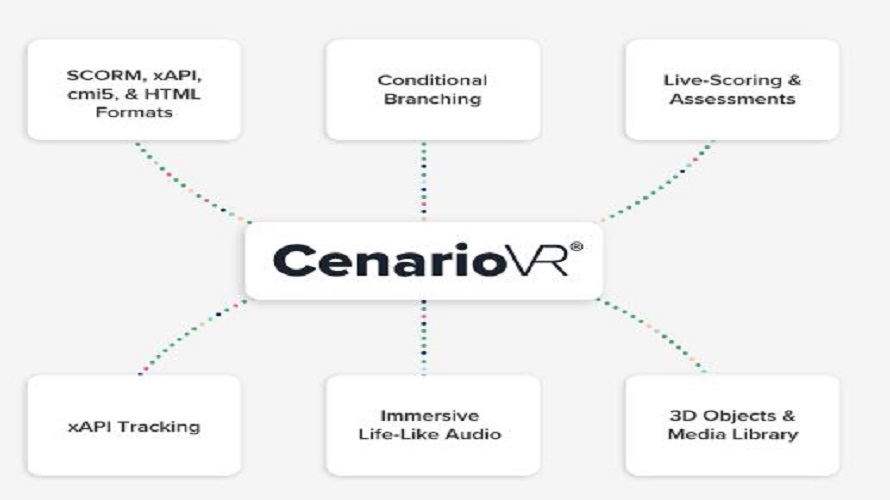 CenarioVR