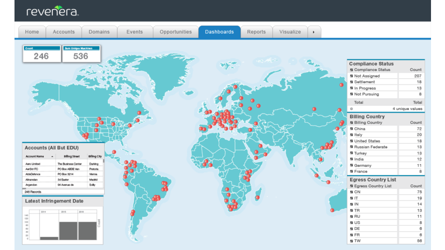 Revenera Compliance Intelligence