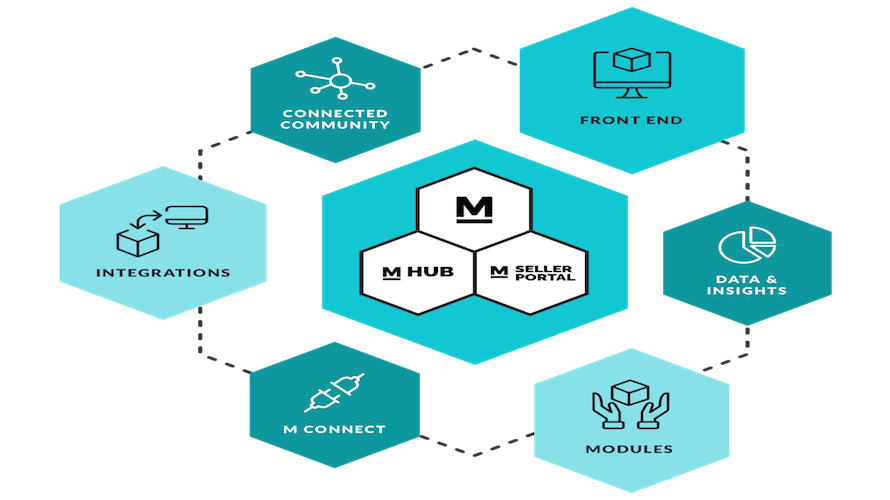 Marketplacer