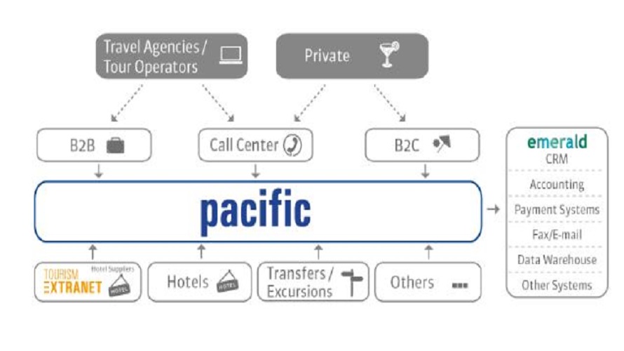 Pacific screenshot
