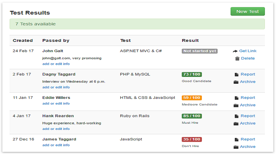 Tests4Geeks