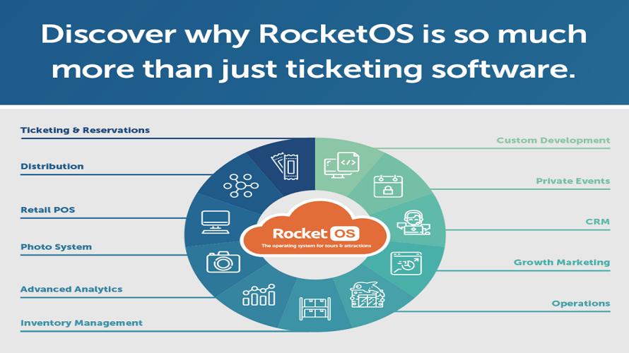 RocketRez screenshot