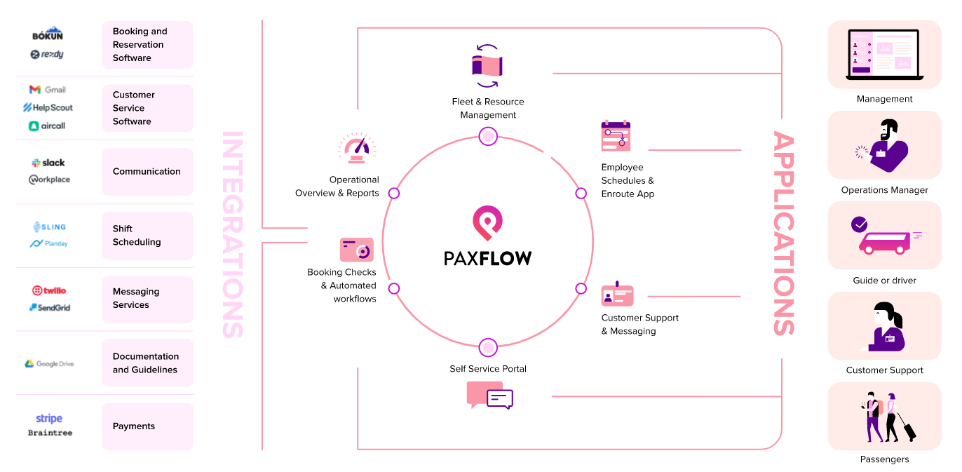 PaxFlow screenshot
