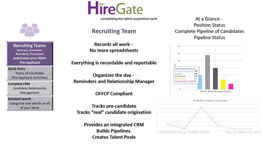 HireGate
