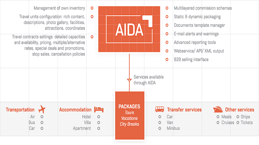 AIDA screenshot