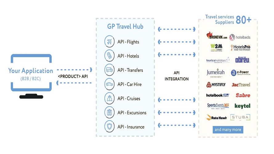 GP Travel Interprise screenshot